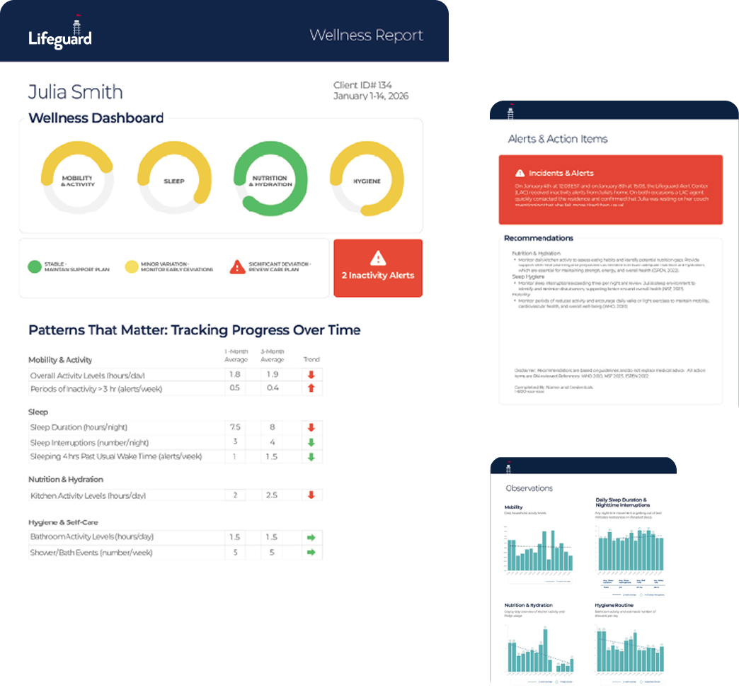 A wellness report from the Lifeguard app highlighting trends and patterns.